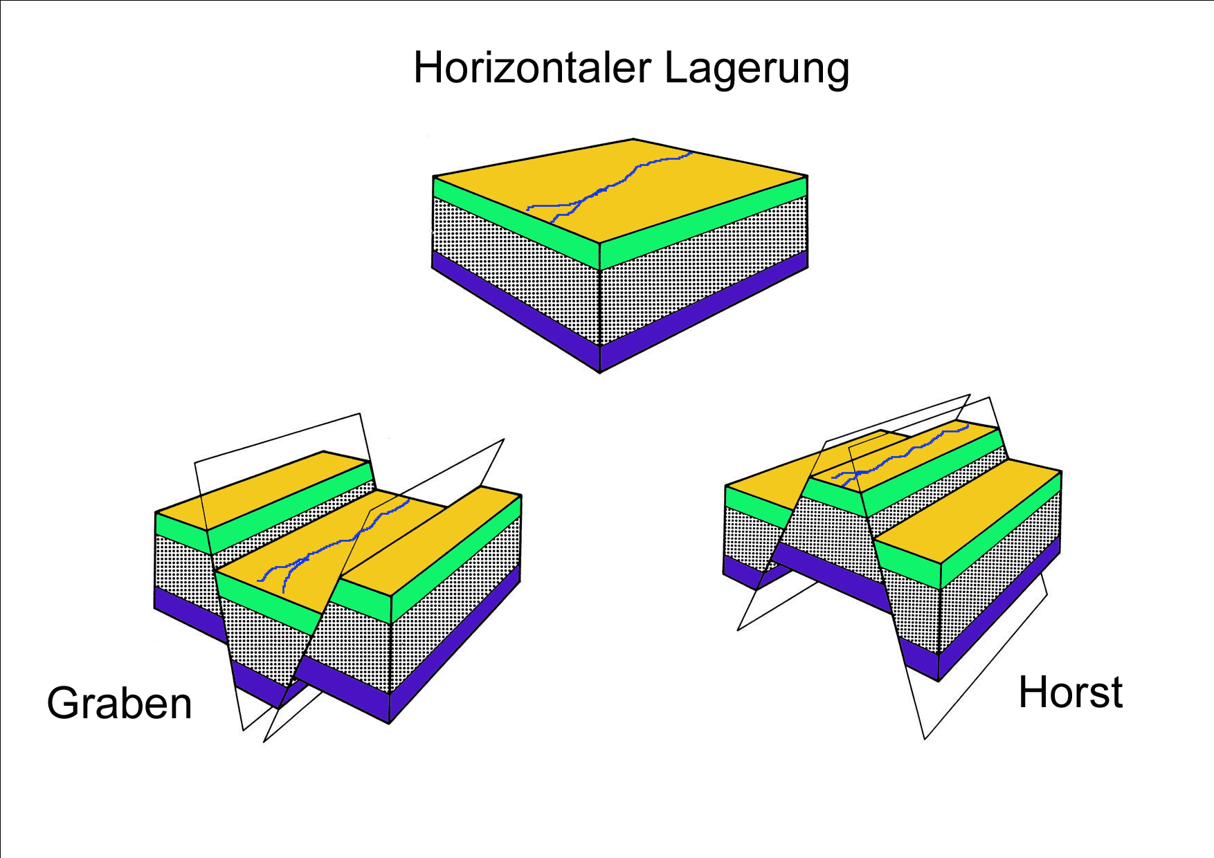 Inschia. Horst und Grabenbildung